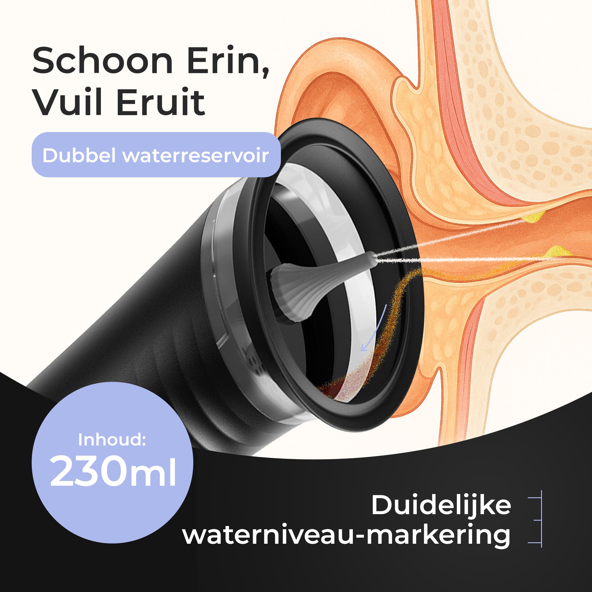 Oorsmeer verwijderaar Dentect - Oorreiniger - Oorspuit - Oor schoonmaken - Oordouche