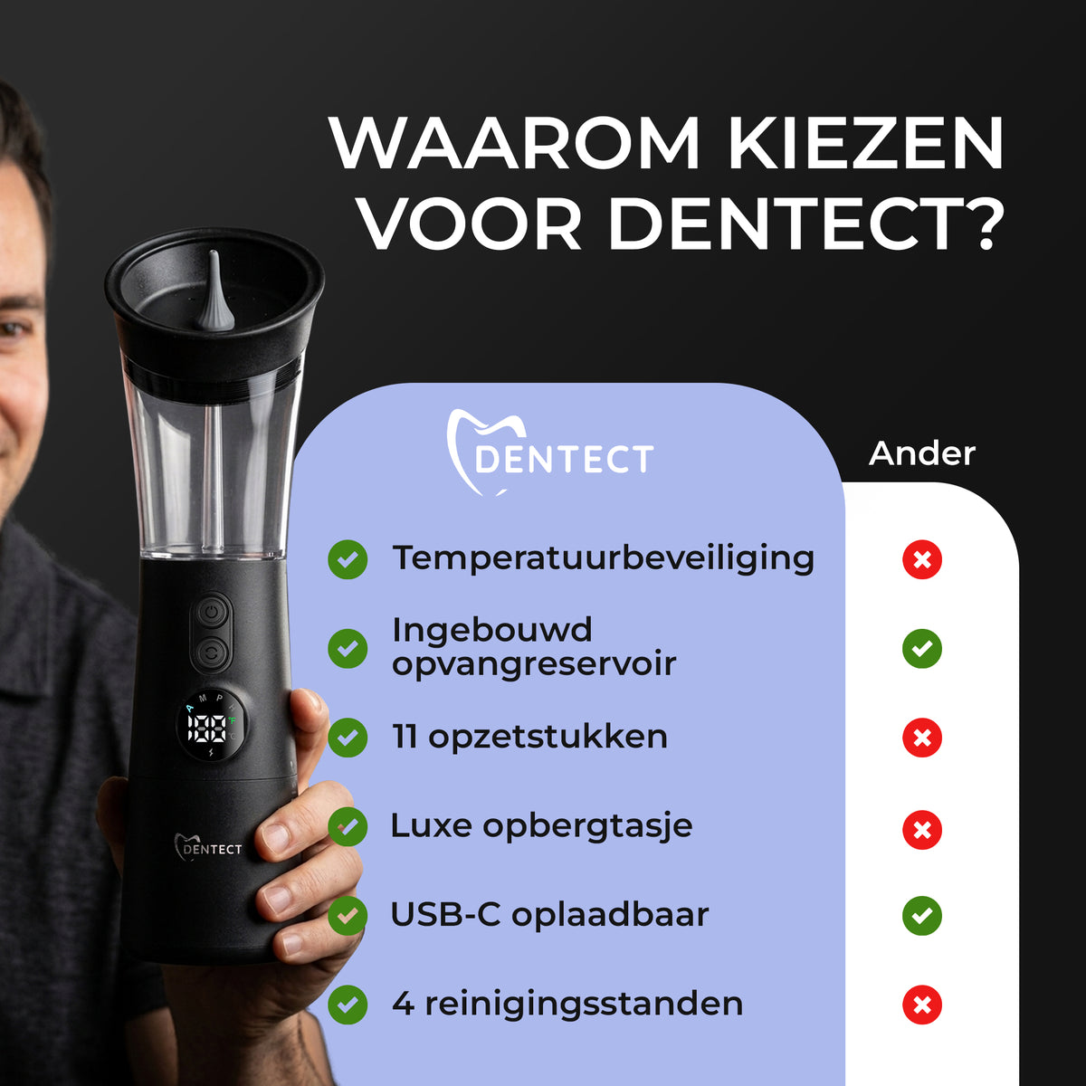 Dentect Oorreiniger Pro R500